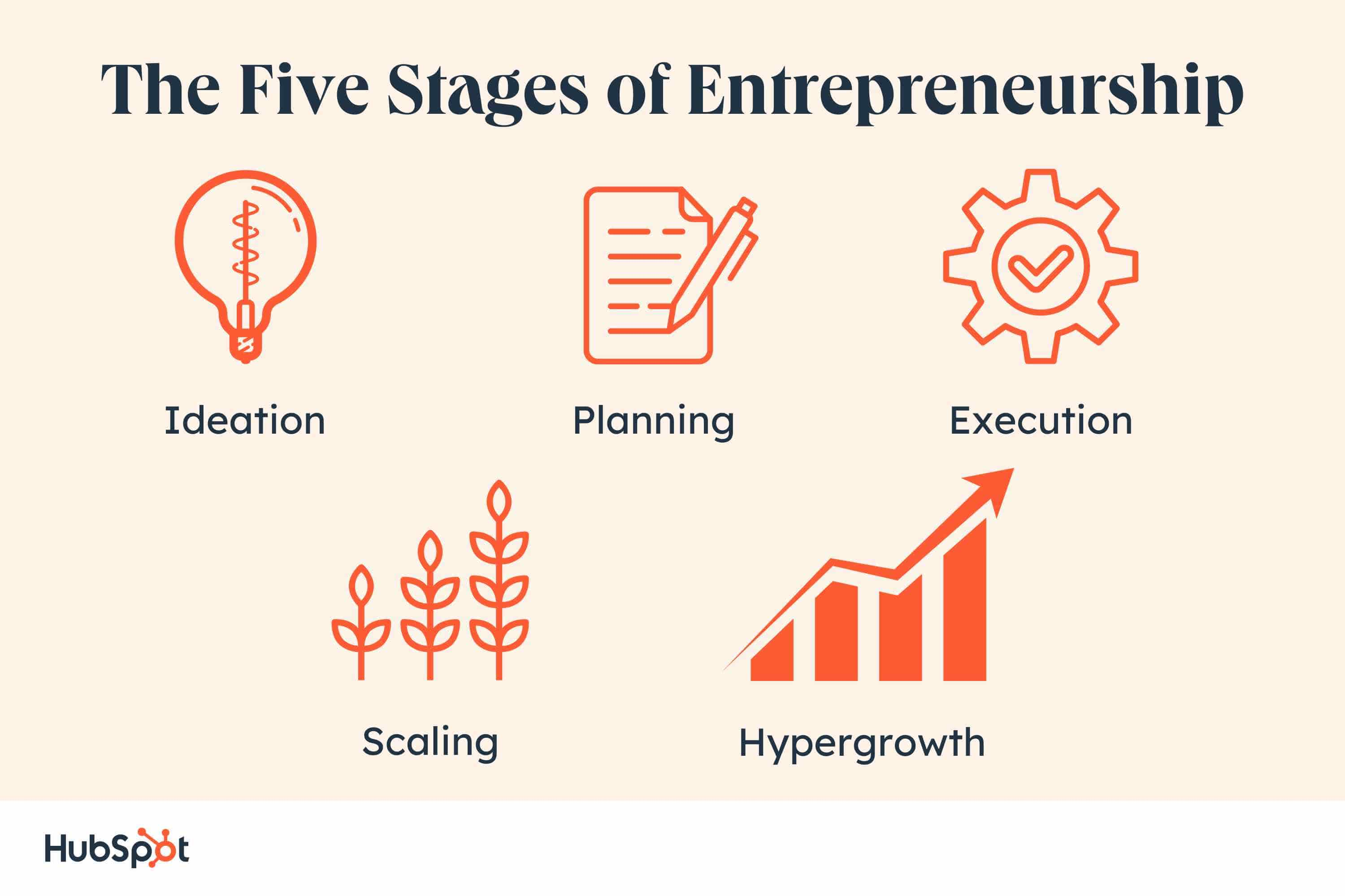 business planning of an entrepreneurship